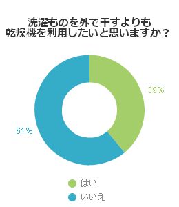 アンケート結果