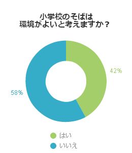 ゆず