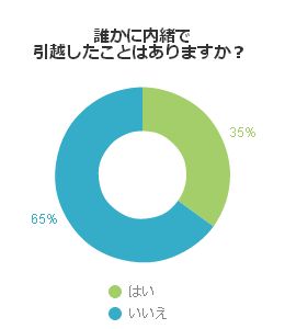 テスト記事１