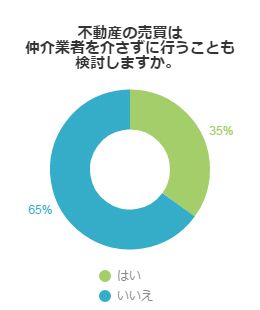 alt testあ