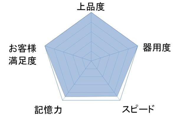 山田 恵子