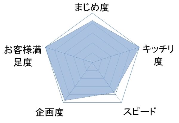 井上 雅宏