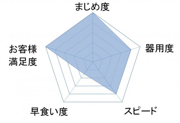 出原 康二