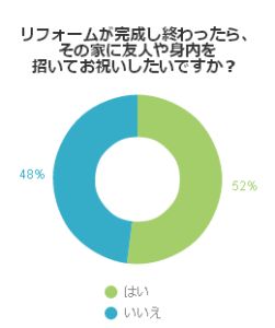 見せたい 見せたくない リフォーム後の我が家 不動産コラムサイト いえらぶコラム