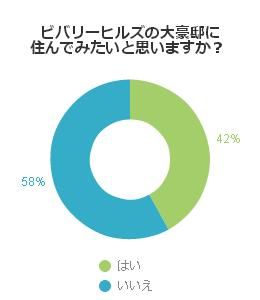 ビバリーヒルズはやはりみんなの憧れなのか 不動産コラムサイト いえらぶコラム