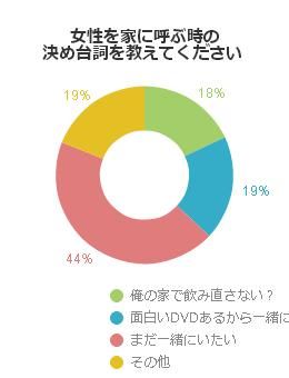 気になる女の子を絶対に部屋に呼べる決め台詞 不動産コラムサイト いえらぶコラム