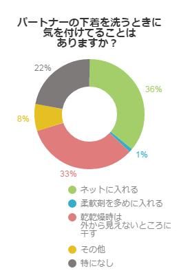 旦那だから知っておきたい 嫁の下着の洗い方 不動産コラムサイト いえらぶコラム