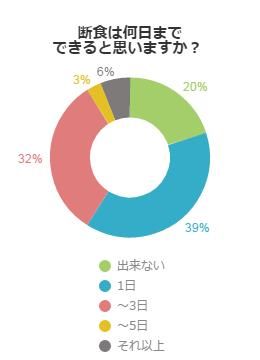 今話題のデトックス 何日まで断食できる 不動産コラムサイト いえらぶコラム