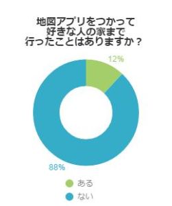 Googlemapで好きな人の家まで旅したことがある人の割合を調査してみた 不動産コラムサイト いえらぶコラム