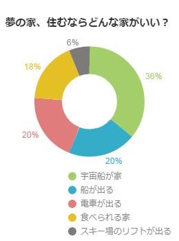 こんな家に住みたい 夢の家とははたして 不動産コラムサイト いえらぶコラム