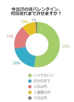 バレンタインデー の由来は 意味とは ゆきんこブログ