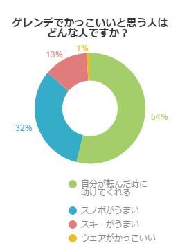 ゲレンデマジック 女を落とす必勝法 不動産コラムサイト いえらぶコラム