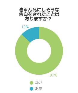 これは きゅん死 に 史上最強の告白された 男性編 不動産コラムサイト いえらぶコラム