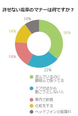 耐えられない これだけは許せない電車のマナー 不動産コラムサイト いえらぶコラム