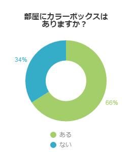 収納の大本命 カラーボックスは使ってますか 不動産コラムサイト いえらぶコラム