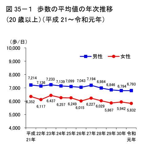 1日8 000歩を距離や時間にすると ウォーキングが楽しくなるアプリ5選 不動産コラムサイト いえらぶコラム