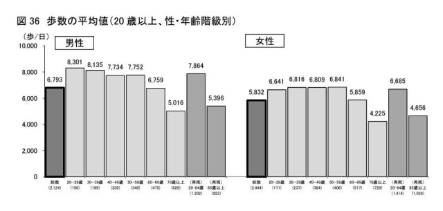 1日8 000歩を距離や時間にすると ウォーキングが楽しくなるアプリ5選 不動産コラムサイト いえらぶコラム