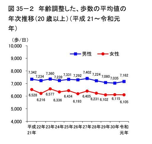 1日8 000歩を距離や時間にすると ウォーキングが楽しくなるアプリ5選 不動産コラムサイト いえらぶコラム