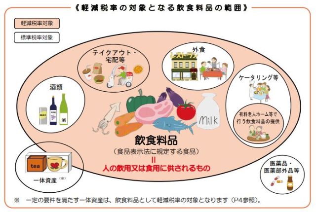 スポーツ新聞や業界紙 の販売は 軽減税率の適用対象か Airレジ マガジン