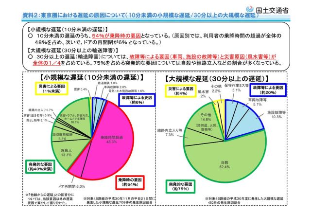 トラブル発生 電車遅延の対処法と振替輸送を利用する際の注意点 不動産コラムサイト いえらぶコラム