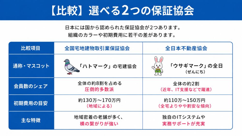 保証協会比較