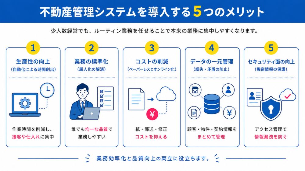 不動産管理システムを導入する5つのメリット