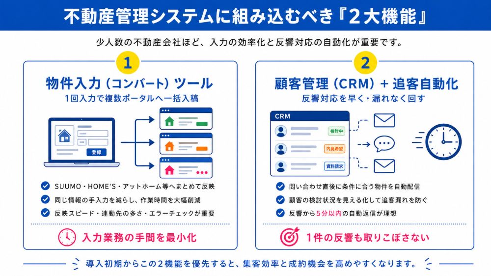 不動産管理システム2大機能