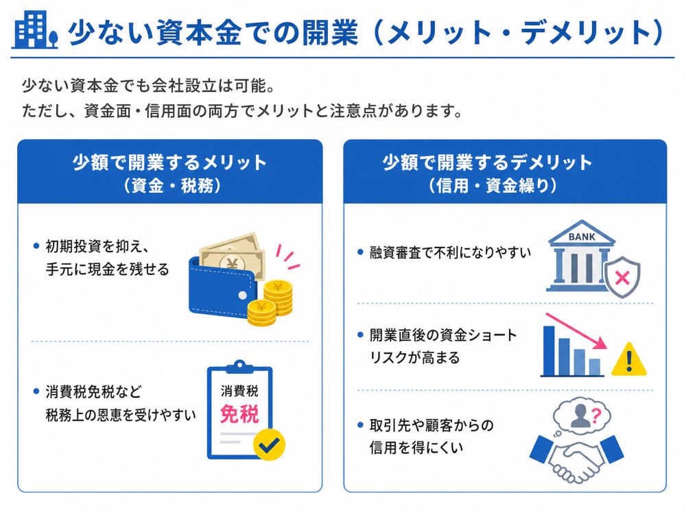 少ない資本金での開業メリットデメリット