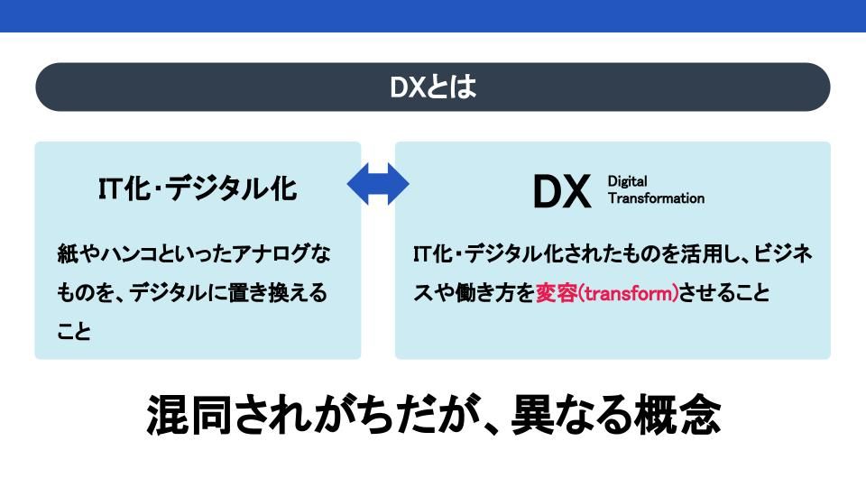 DX解説