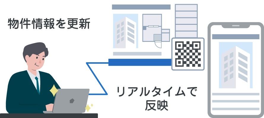 「スマホで物確」概要