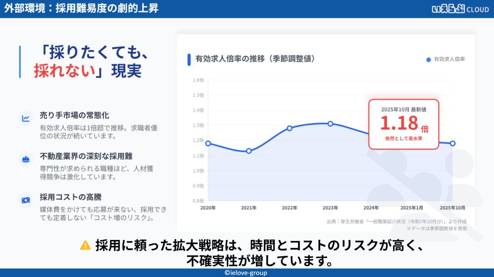 「採りたくても、採れない」現実のグラフ