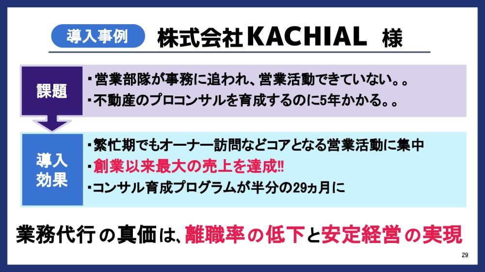 KACHIAL様の業務代行効果