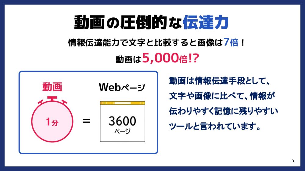 圧倒的な動画の情報量