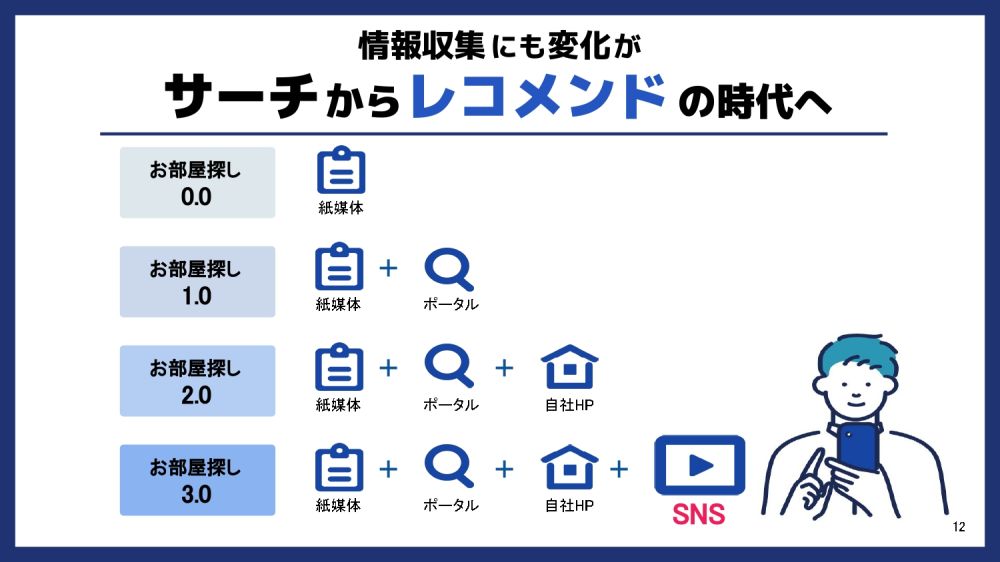 サーチからレコメンドの時代へ