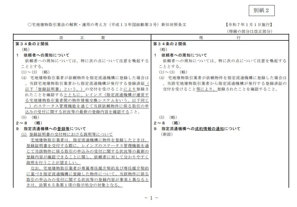 宅地建物取引業法の解釈・運用の考え方