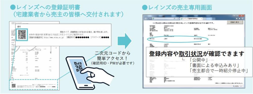 レインズの登録証明書・売主専用画面