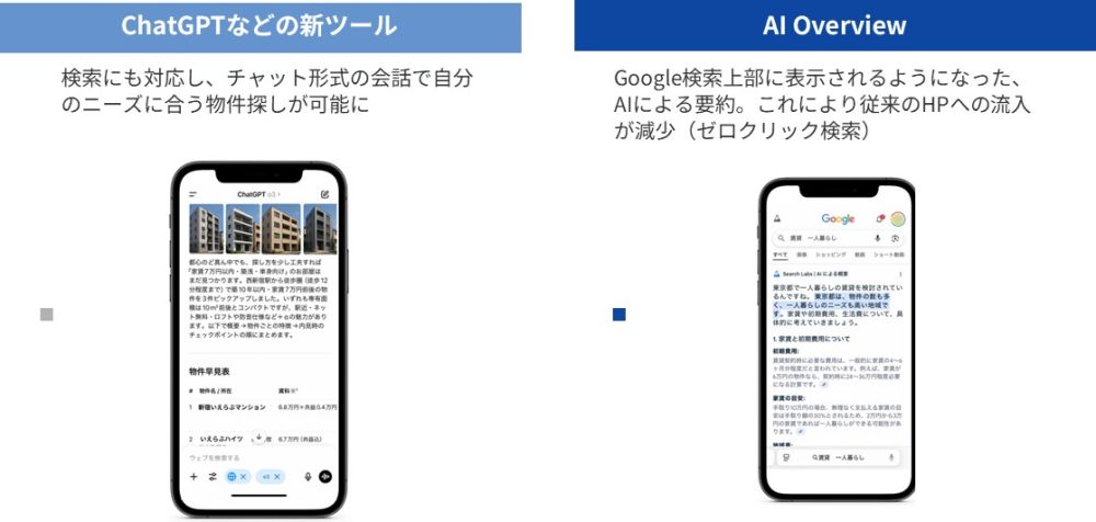 AIサービスの実例