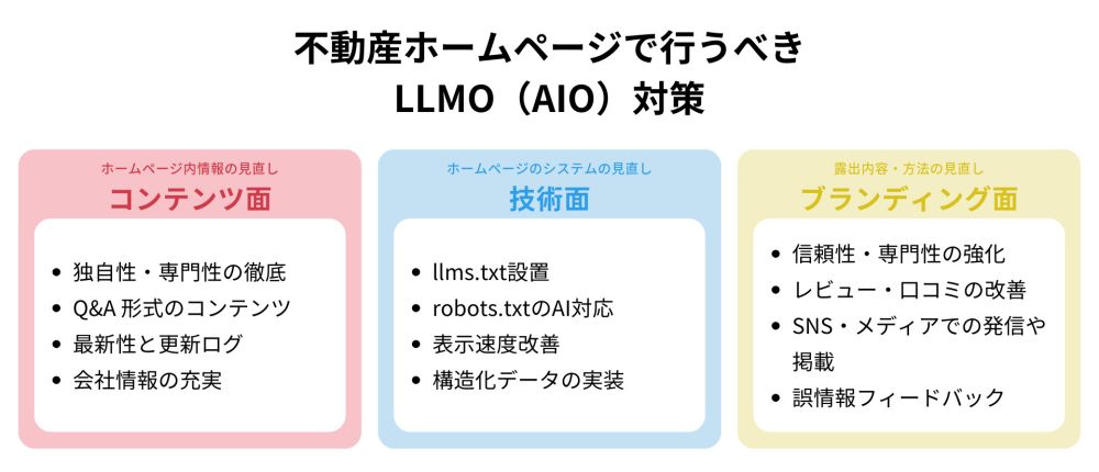不動産ホームページで行うべきLLMO（AIO）対策