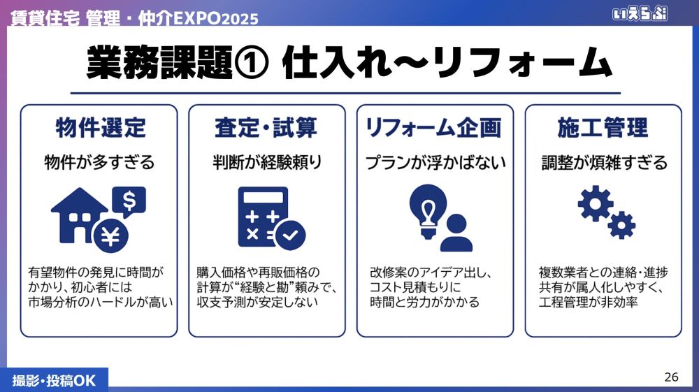 業務課題① 仕入れ~リフォーム