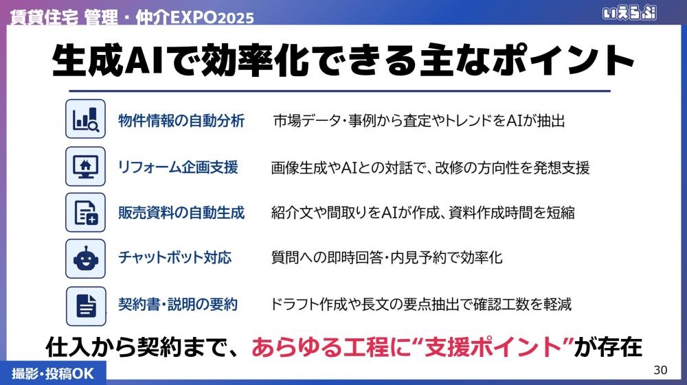 生成AIで効率化できる不動産業務